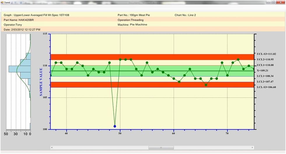 SPCChart02.jpg - large 