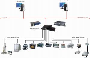 MultiWeigherNetwork.jpg