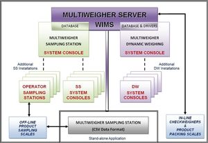 MultiWeigherWIMSArch1.jpg